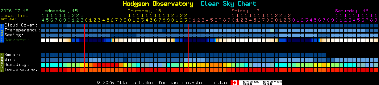 Current forecast for Hodgson Observatory Clear Sky Chart