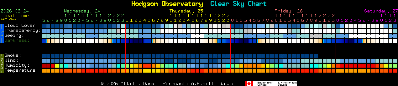 Current forecast for Hodgson Observatory Clear Sky Chart