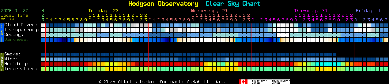Current forecast for Hodgson Observatory Clear Sky Chart