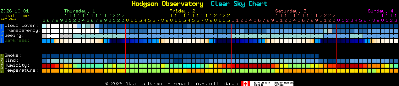 Current forecast for Hodgson Observatory Clear Sky Chart