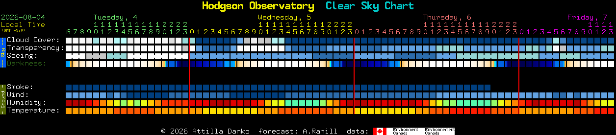 Current forecast for Hodgson Observatory Clear Sky Chart