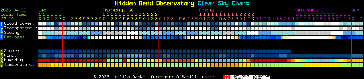 Current forecast for Hidden Bend Observatory Clear Sky Chart