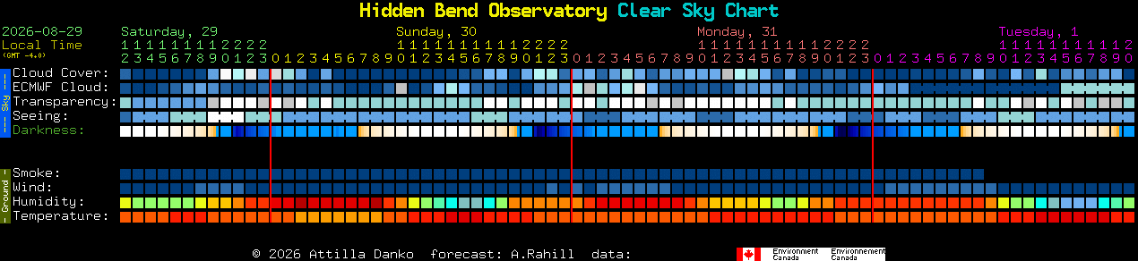 Current forecast for Hidden Bend Observatory Clear Sky Chart