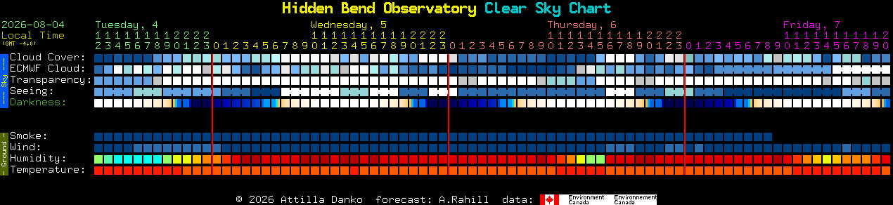 Current forecast for Hidden Bend Observatory Clear Sky Chart