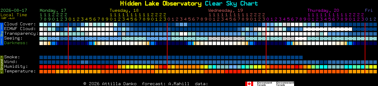 Current forecast for Hidden Lake Observatory Clear Sky Chart