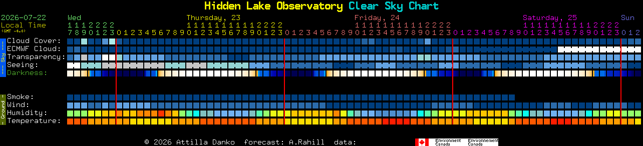Current forecast for Hidden Lake Observatory Clear Sky Chart