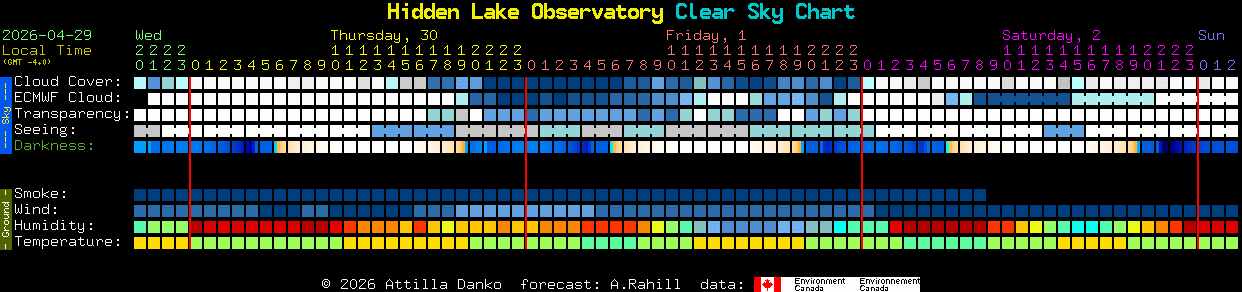 Current forecast for Hidden Lake Observatory Clear Sky Chart