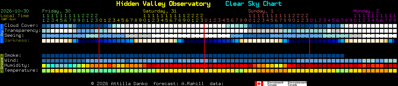 Current forecast for Hidden Valley Observatory Clear Sky Chart