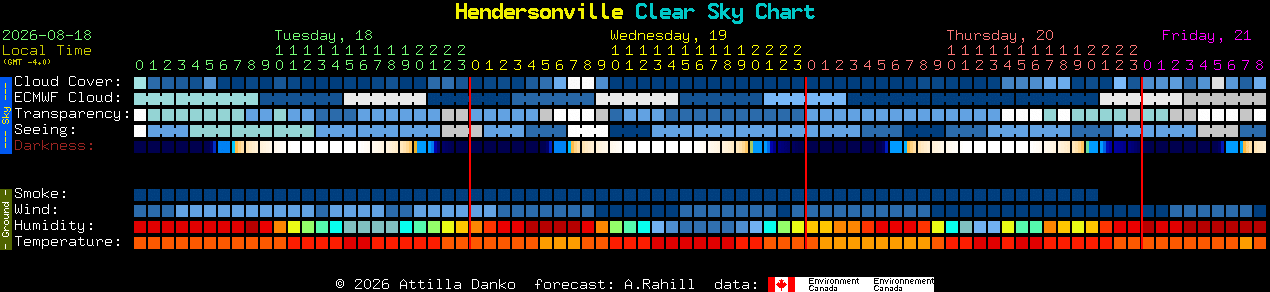 Current forecast for Hendersonville Clear Sky Chart