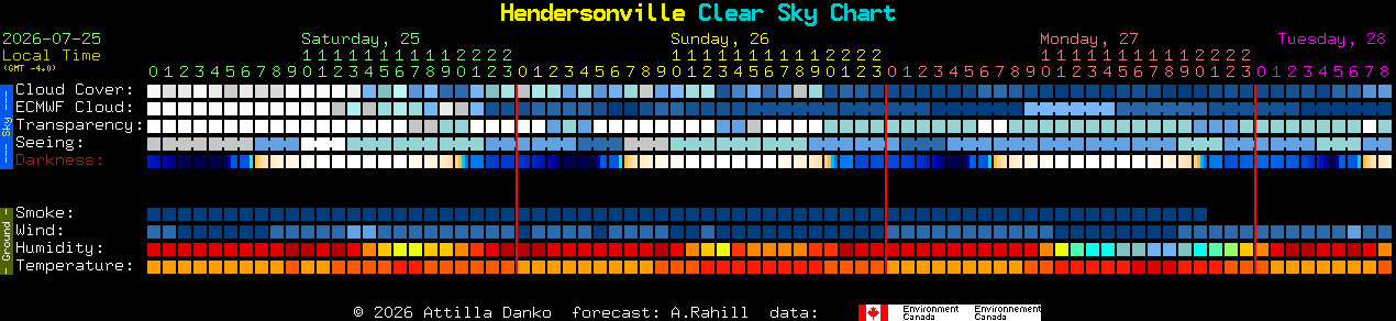 Current forecast for Hendersonville Clear Sky Chart