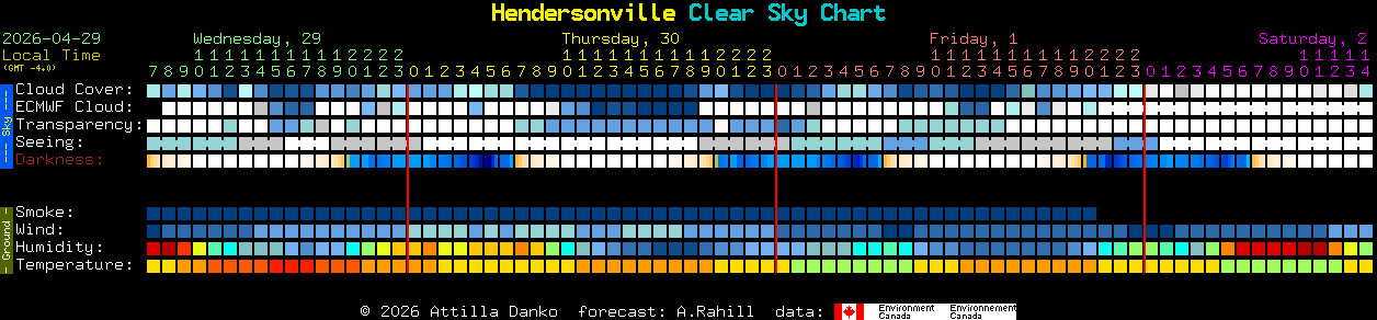 Current forecast for Hendersonville Clear Sky Chart