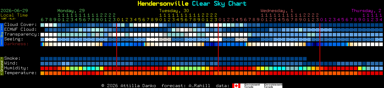 Current forecast for Hendersonville Clear Sky Chart
