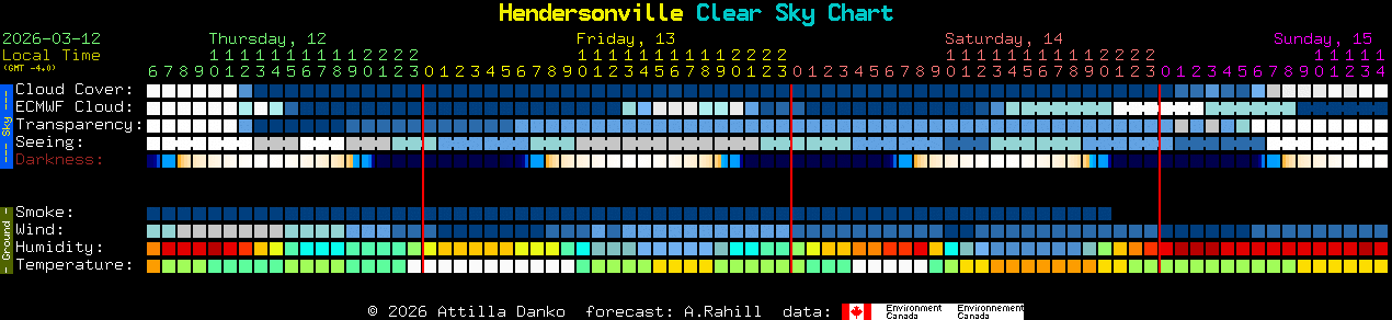 Current forecast for Hendersonville Clear Sky Chart