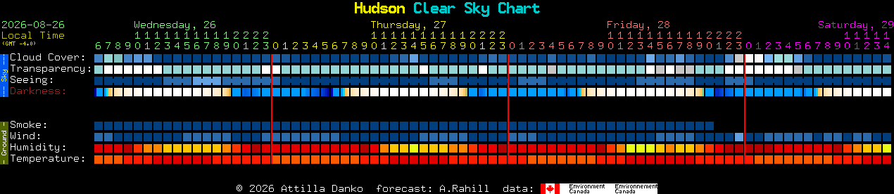 Current forecast for Hudson Clear Sky Chart