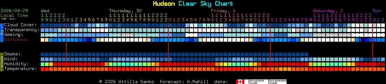 Current forecast for Hudson Clear Sky Chart