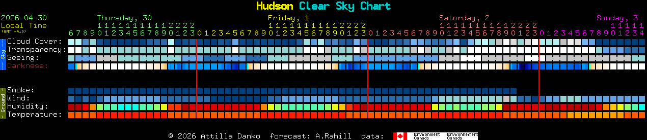 Current forecast for Hudson Clear Sky Chart