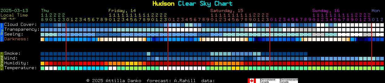 Current forecast for Hudson Clear Sky Chart