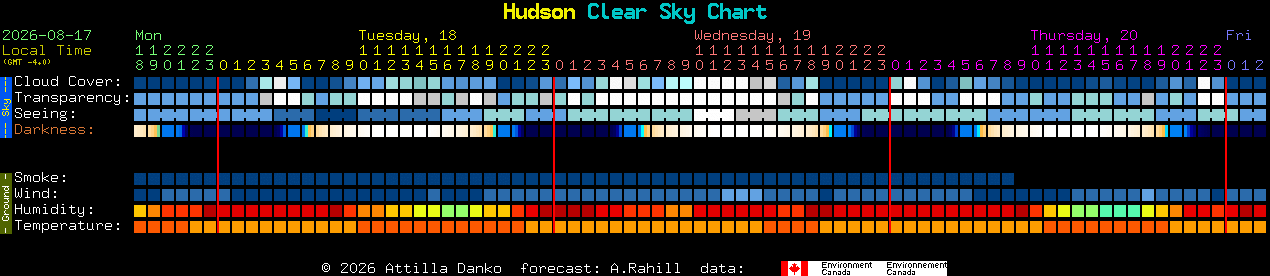 Current forecast for Hudson Clear Sky Chart