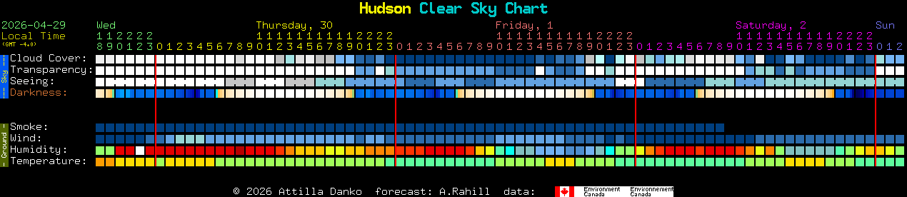 Current forecast for Hudson Clear Sky Chart