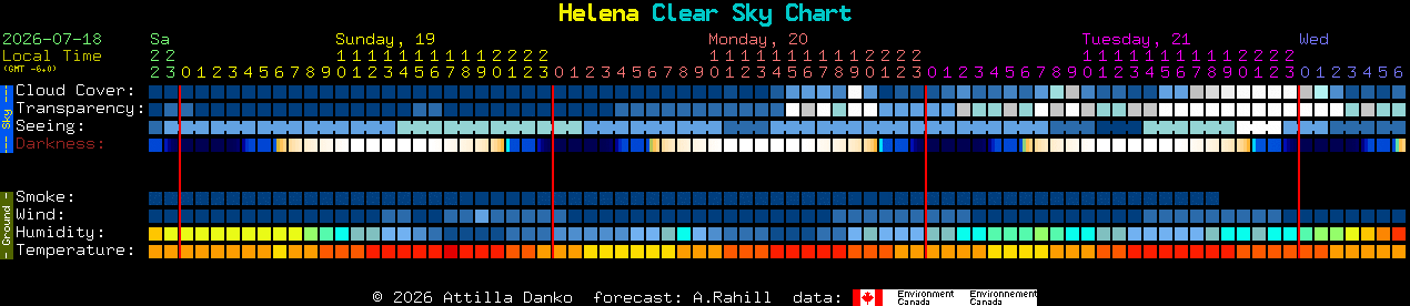Current forecast for Helena Clear Sky Chart