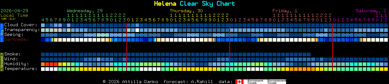 Current forecast for Helena Clear Sky Chart