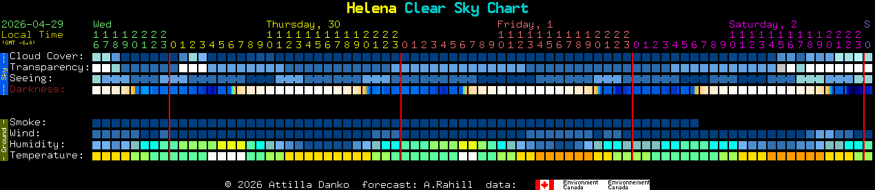 Current forecast for Helena Clear Sky Chart