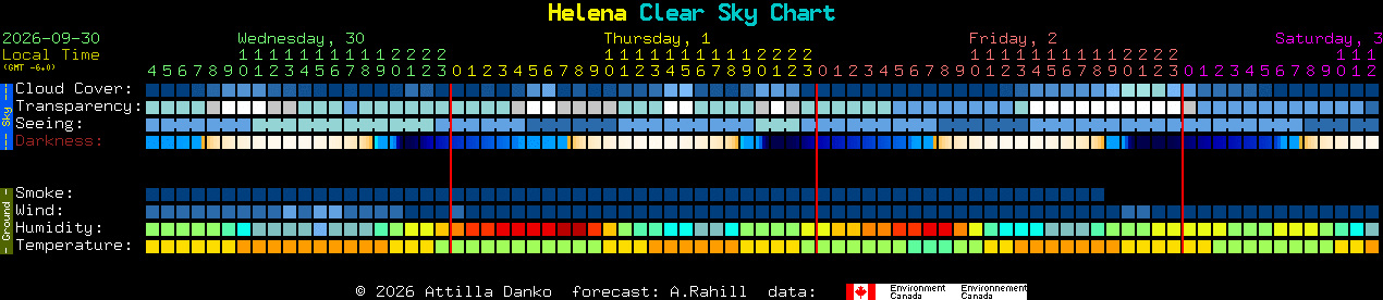 Current forecast for Helena Clear Sky Chart