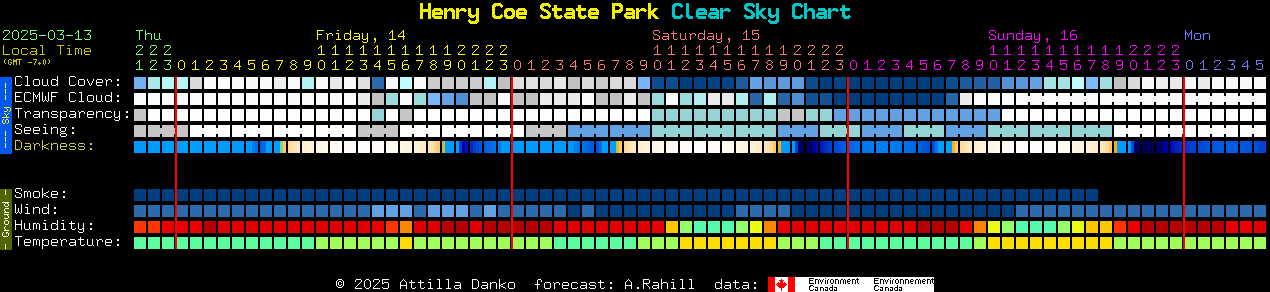 Current forecast for Henry Coe State Park Clear Sky Chart