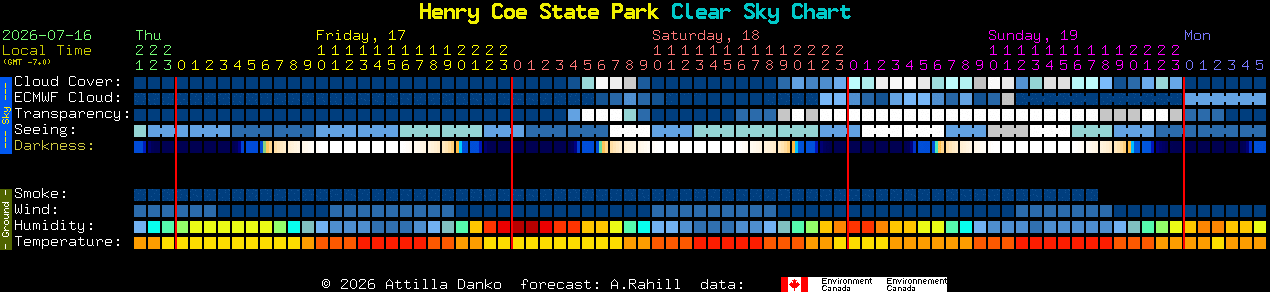 Current forecast for Henry Coe State Park Clear Sky Chart