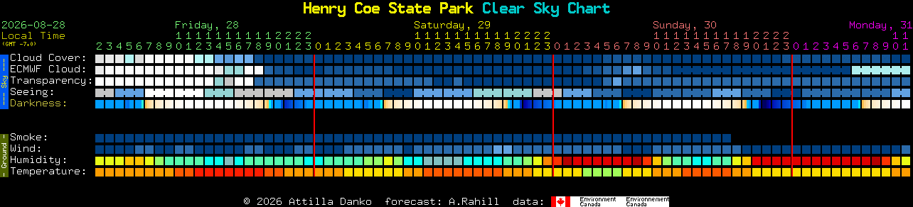 Current forecast for Henry Coe State Park Clear Sky Chart