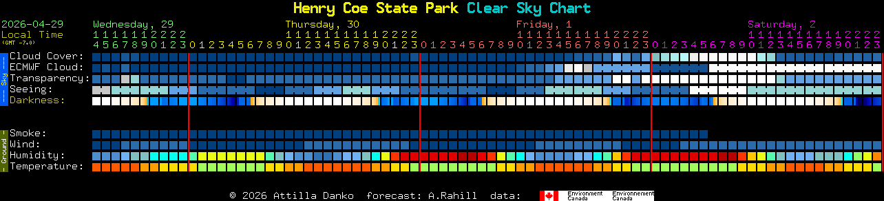 Current forecast for Henry Coe State Park Clear Sky Chart