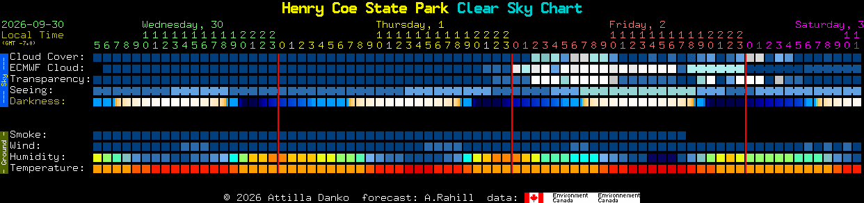 Current forecast for Henry Coe State Park Clear Sky Chart
