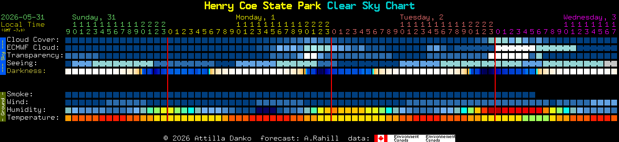 Current forecast for Henry Coe State Park Clear Sky Chart