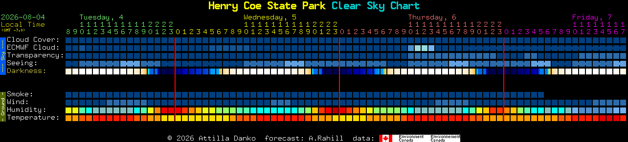 Current forecast for Henry Coe State Park Clear Sky Chart
