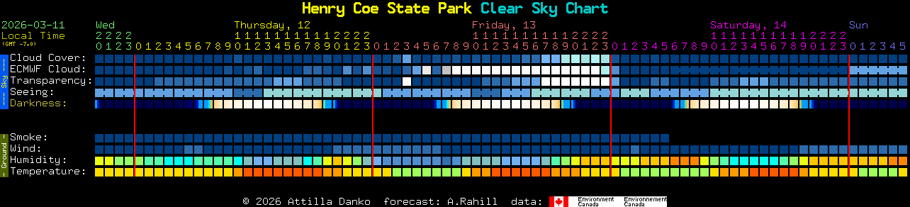 Current forecast for Henry Coe State Park Clear Sky Chart