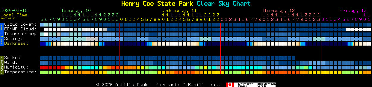 Current forecast for Henry Coe State Park Clear Sky Chart