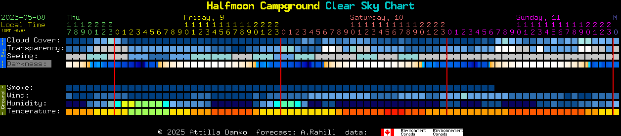 Current forecast for Halfmoon Campground Clear Sky Chart