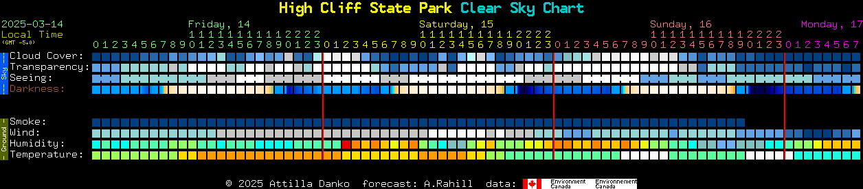 Current forecast for High Cliff State Park Clear Sky Chart