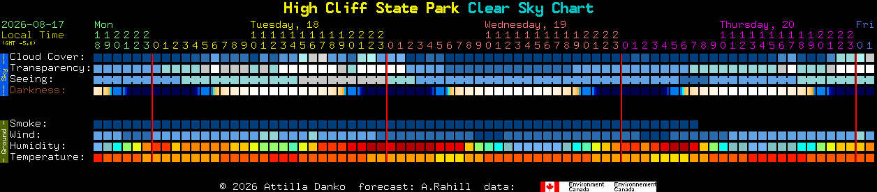 Current forecast for High Cliff State Park Clear Sky Chart