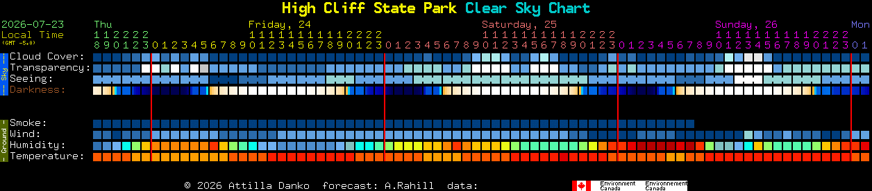 Current forecast for High Cliff State Park Clear Sky Chart