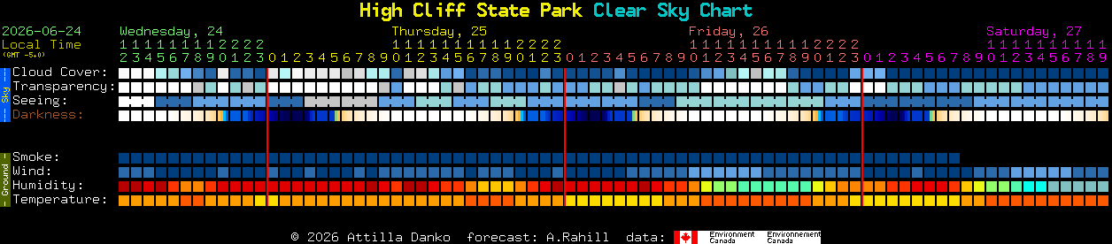 Current forecast for High Cliff State Park Clear Sky Chart