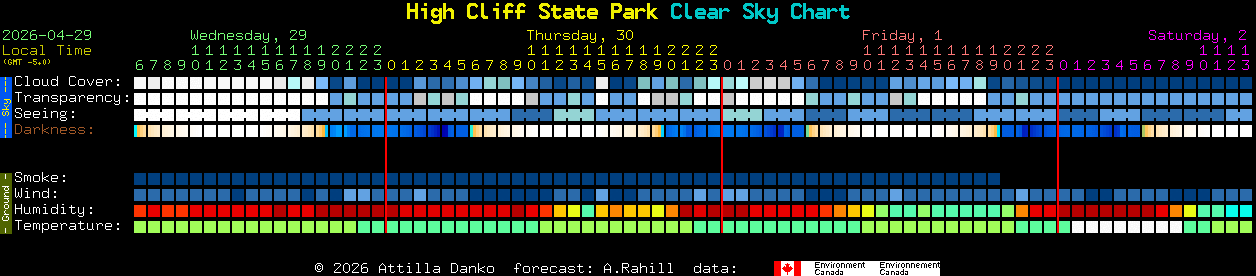 Current forecast for High Cliff State Park Clear Sky Chart