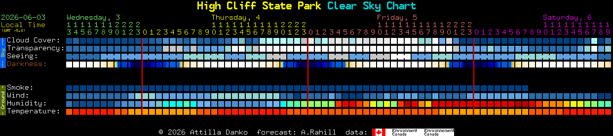 Current forecast for High Cliff State Park Clear Sky Chart