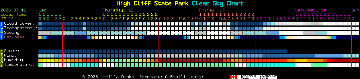 Current forecast for High Cliff State Park Clear Sky Chart