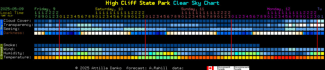 Current forecast for High Cliff State Park Clear Sky Chart