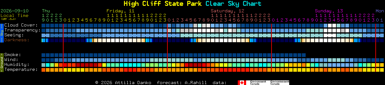 Current forecast for High Cliff State Park Clear Sky Chart