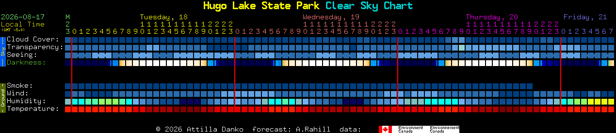 Current forecast for Hugo Lake State Park Clear Sky Chart