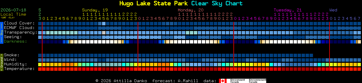Current forecast for Hugo Lake State Park Clear Sky Chart