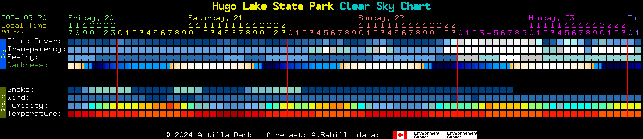 Current forecast for Hugo Lake State Park Clear Sky Chart