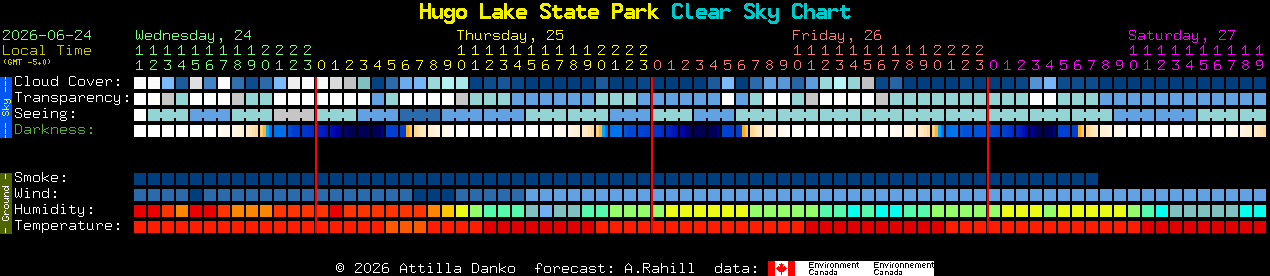 Current forecast for Hugo Lake State Park Clear Sky Chart
